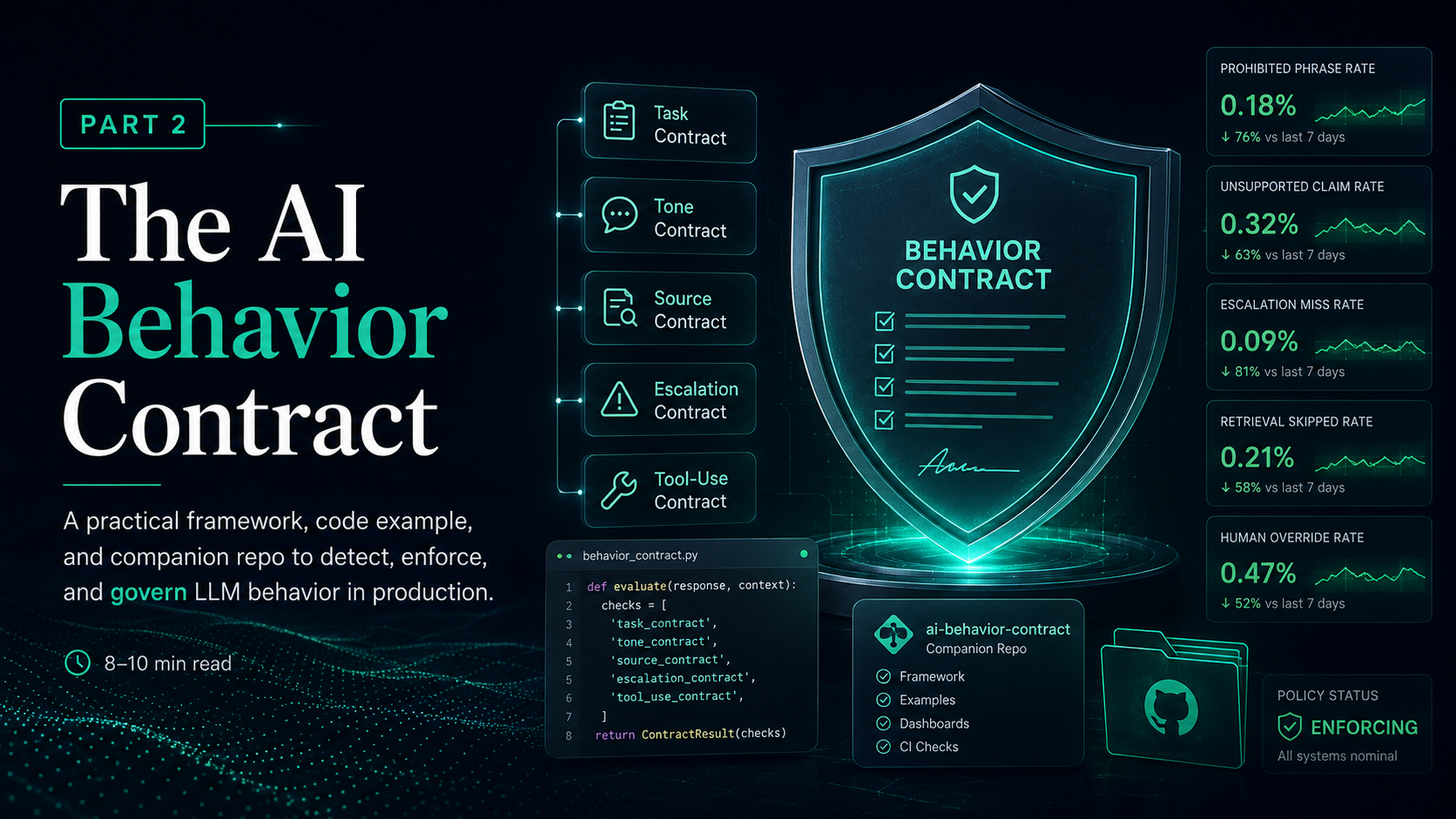 The AI Behavior Contract — detecting and controlling LLM behavior drift in enterprise workflows
