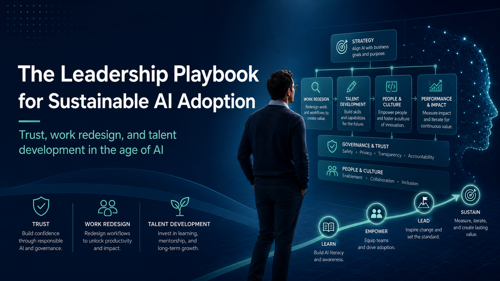The Leadership Playbook for Sustainable AI Adoption — trust, work redesign, and talent development