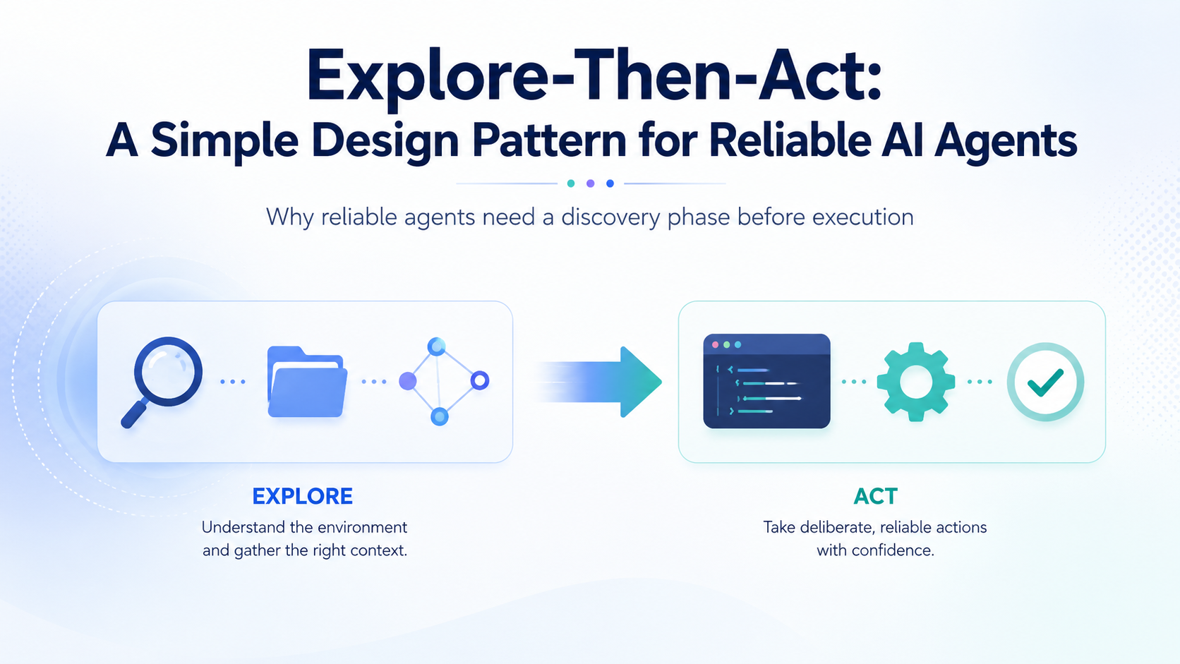 Explore-Then-Act — a design pattern for reliable AI agents that discover the environment before executing tasks