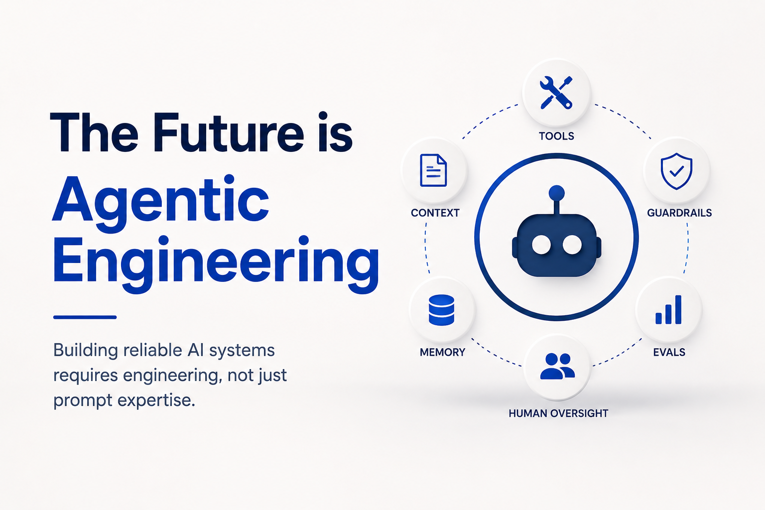 Software 3.0 — Engineering systems around context, tools, memory, evals, security, and feedback loops